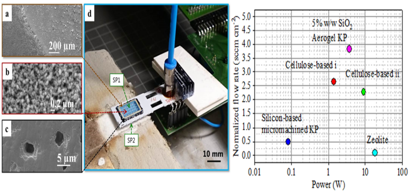 https://etif.empa.ch/documents/56010/20565576/10_thermal+transpiration+resistive+heating.png/1e901943-27b1-4b50-8bf7-870d48dceaff?t=1649106693000