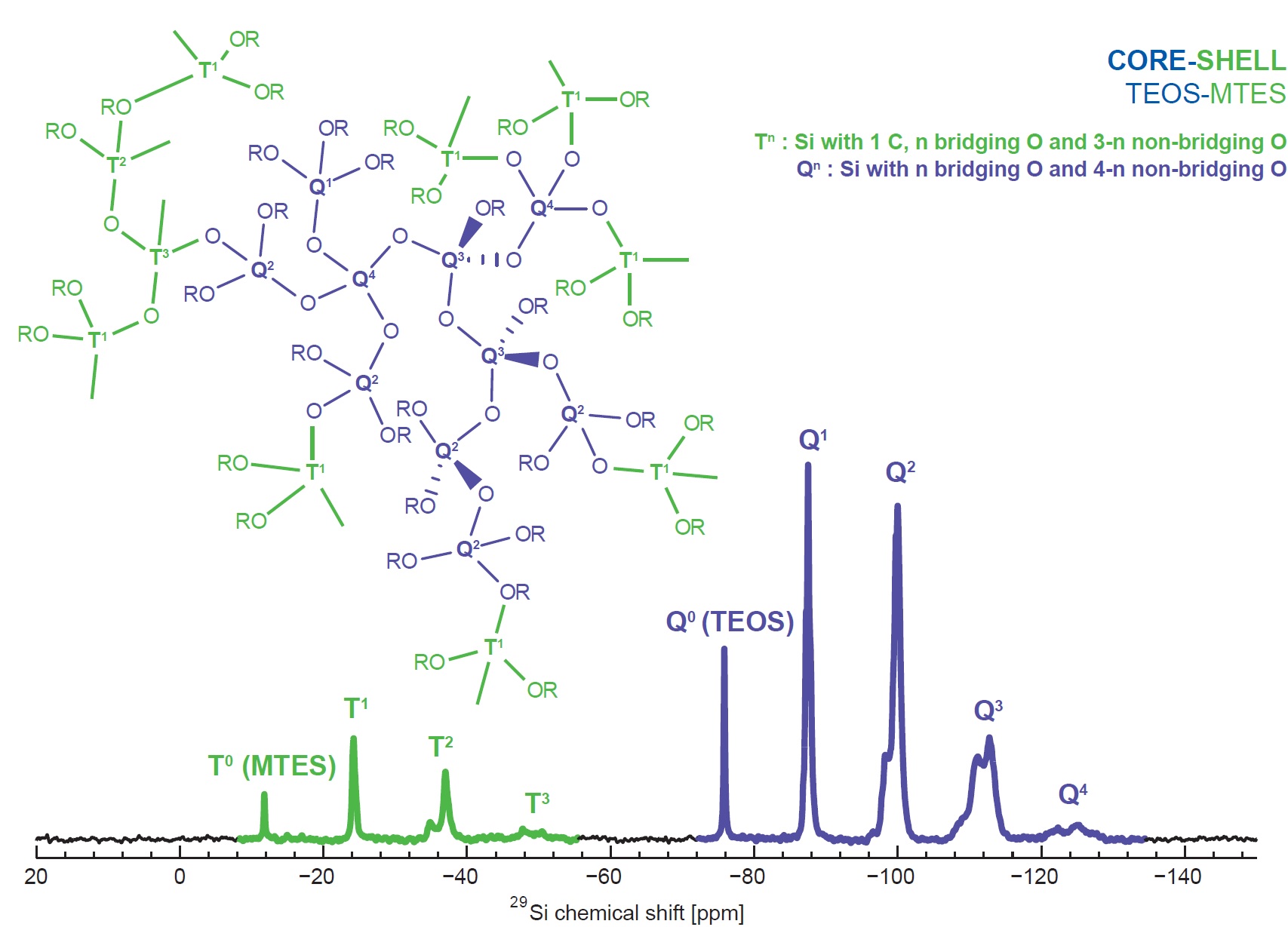 https://etif.empa.ch/documents/56010/20565576/13_FunctionalPolyethoxysiloxanes.jpg/f7255438-4ef6-4594-85a0-e8433b8ad4bf?t=1649109906000