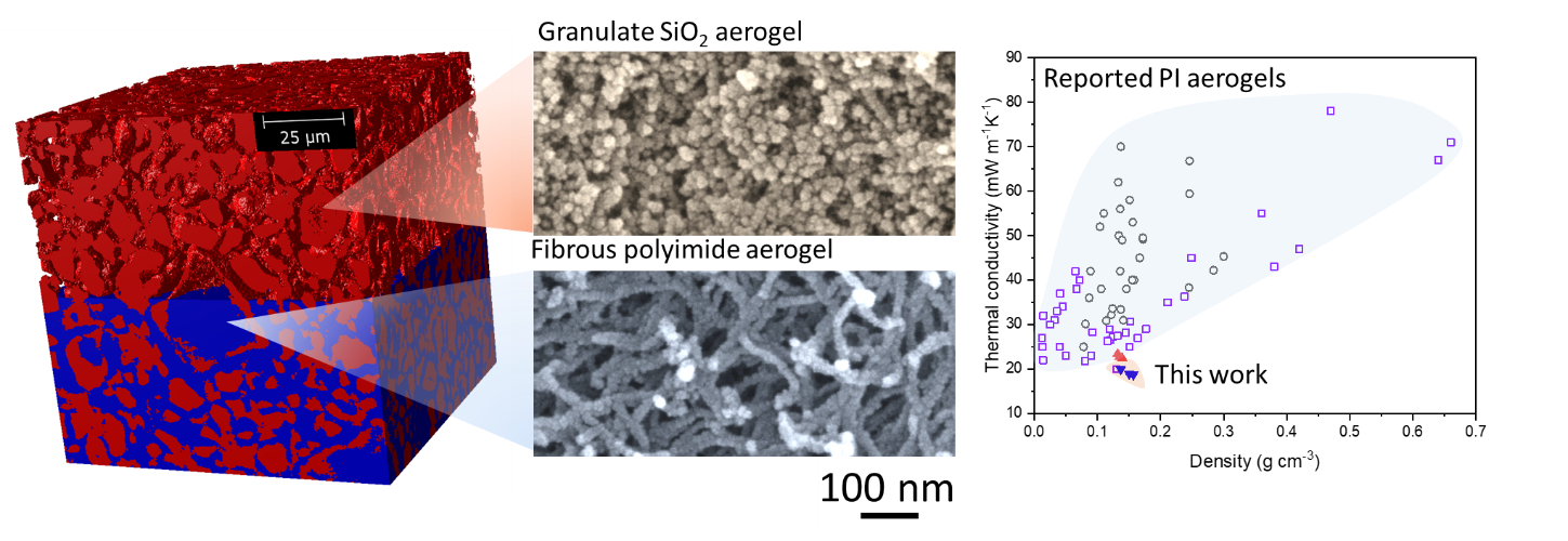 https://etif.empa.ch/documents/56010/20565576/5.+Polyimide+aerogels.png/e1156d40-847e-4d76-985a-e7b059453b9b?t=1649087248000