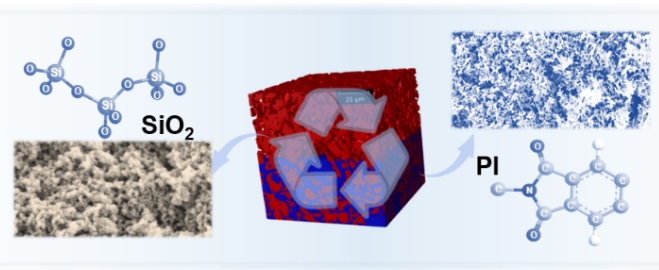 https://etif.empa.ch/documents/56010/27994037/Renewable+Aerogels.jpg/0bd20b9e-2ecb-4025-aa38-75f9c1e3afbe?t=1704641878000