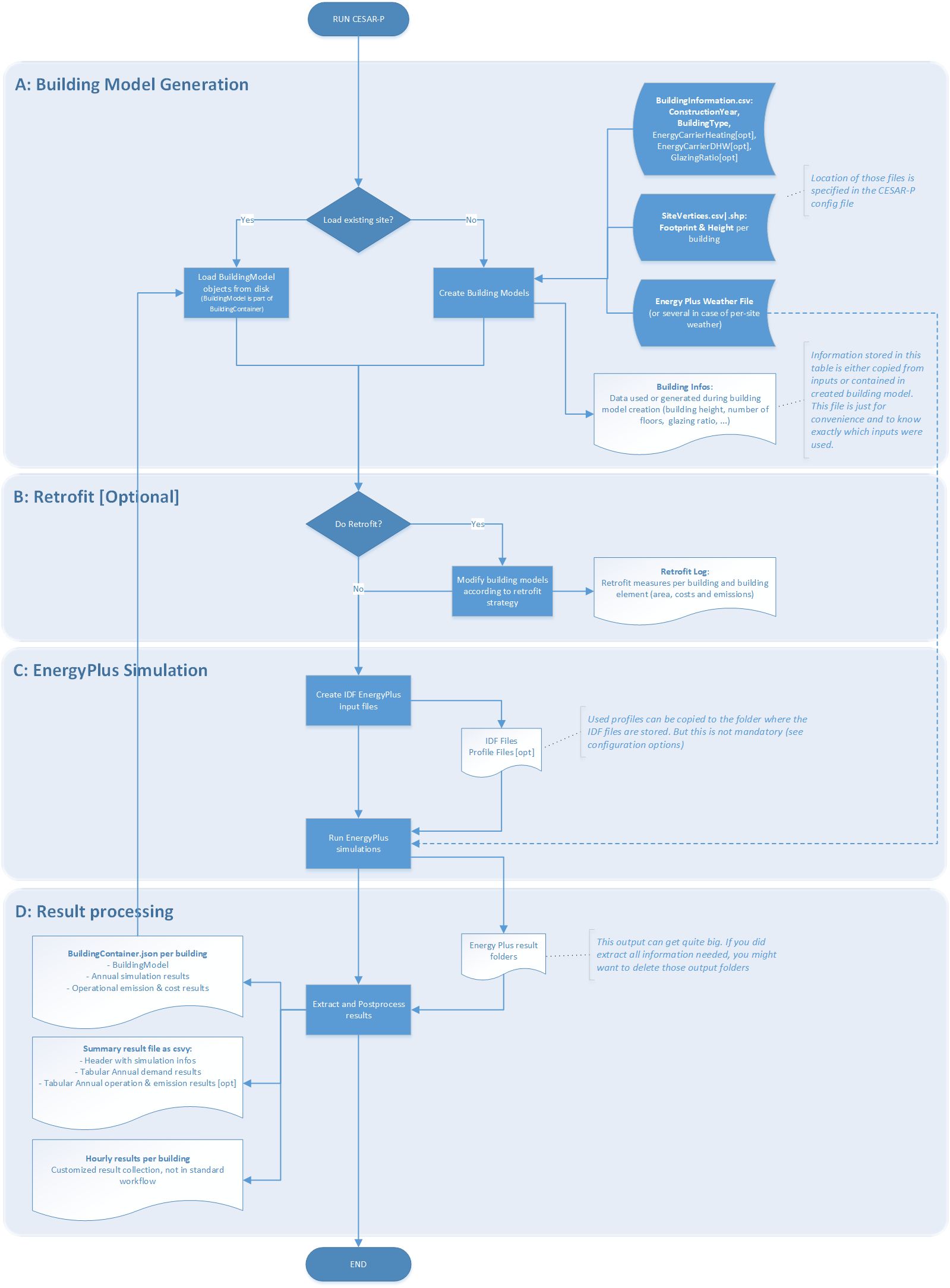 https://etif.empa.ch/documents/56017/5285674/CESAR-P-Workflow-Overview.jpg/4fbbe280-a4d6-47bc-bad4-04b5f738a10e?t=1621608399000