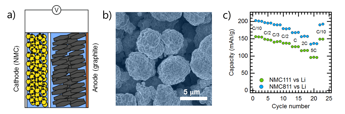 https://etif.empa.ch/documents/56087/4859795/Bild+Lithium-ion+and+sodium-ion+batteries+1.png/320e66b6-5081-4994-9c56-80b77daebe97?t=1533186875000