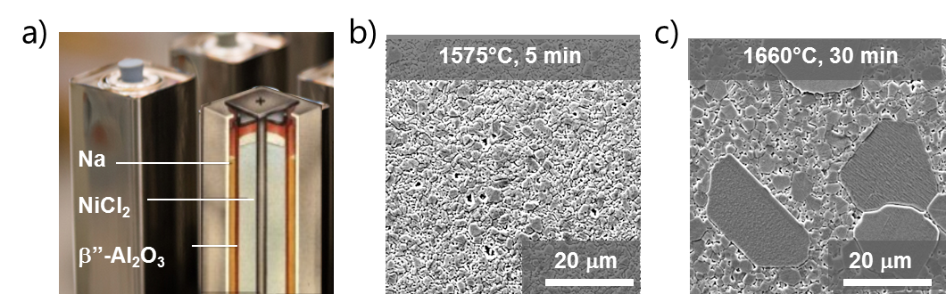 https://etif.empa.ch/documents/56087/4860016/Bild+Molten-salt+batteries+1.png/e44c7f66-840b-49a3-b982-29be78a8b23f?t=1533187120000