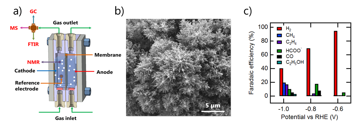 https://etif.empa.ch/documents/56087/4860162/Bild+Power-to-fuels.png/97972ed6-0898-4528-8137-f100a87c7deb?t=1533187157000