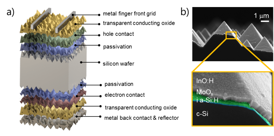 https://etif.empa.ch/documents/56087/4860472/Bild+Photovoltaics+1.png/2595d4ca-9162-4419-91ac-937fa0a85766?t=1533187222000