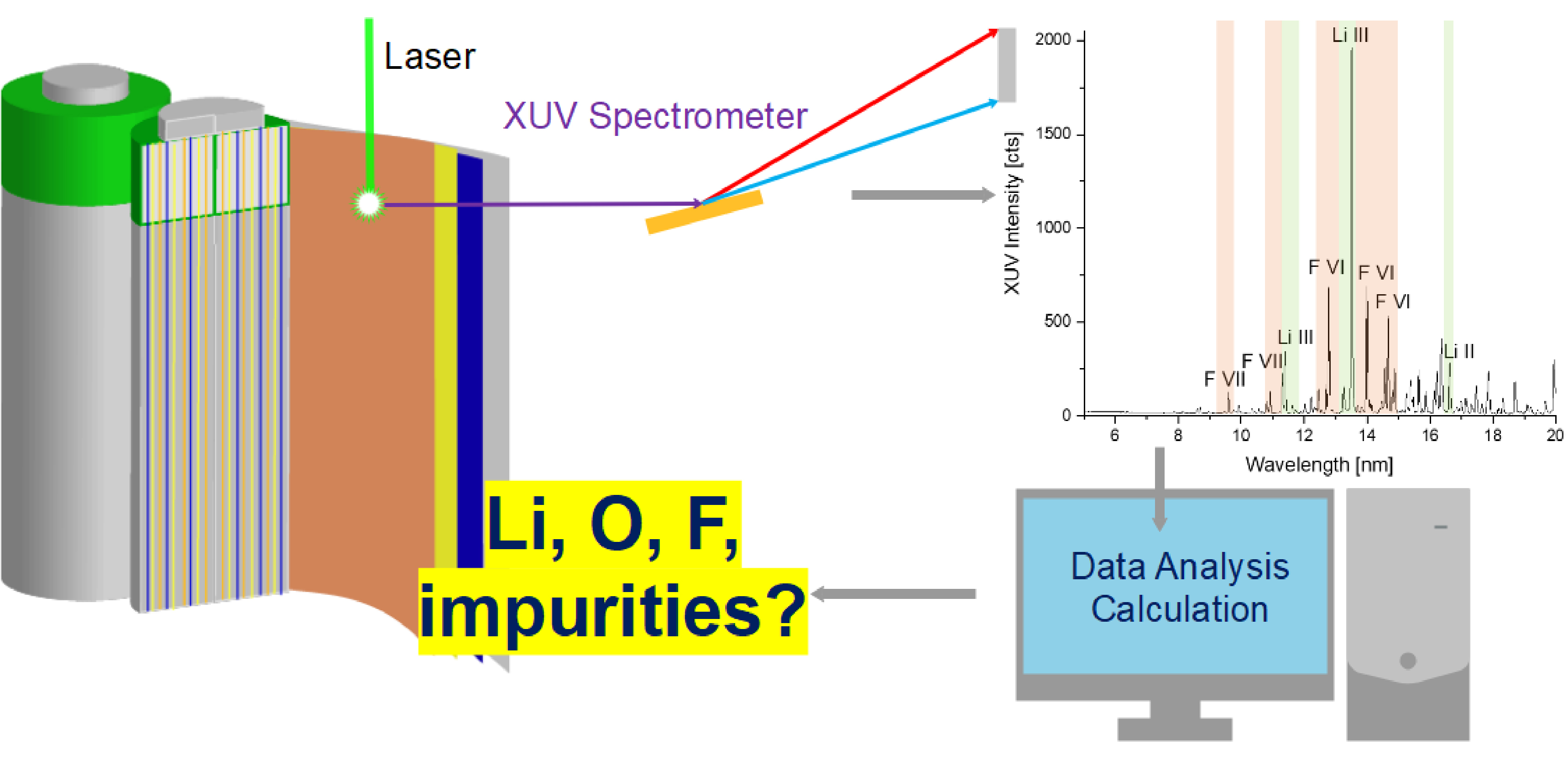 https://etif.empa.ch/documents/56094/15135969/LIXS_Fig_1.jpg/a0da6a7c-123e-47ad-8cc9-522f1e4e49c4?t=1645346094000